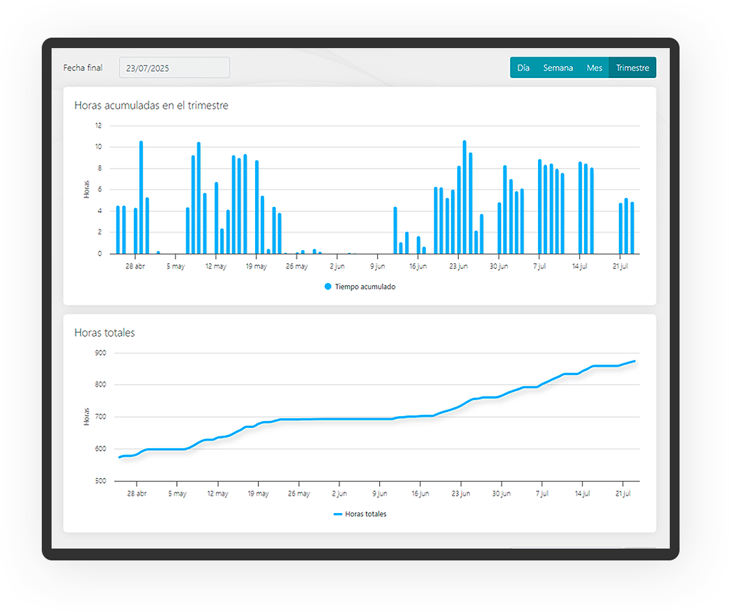 Protracking