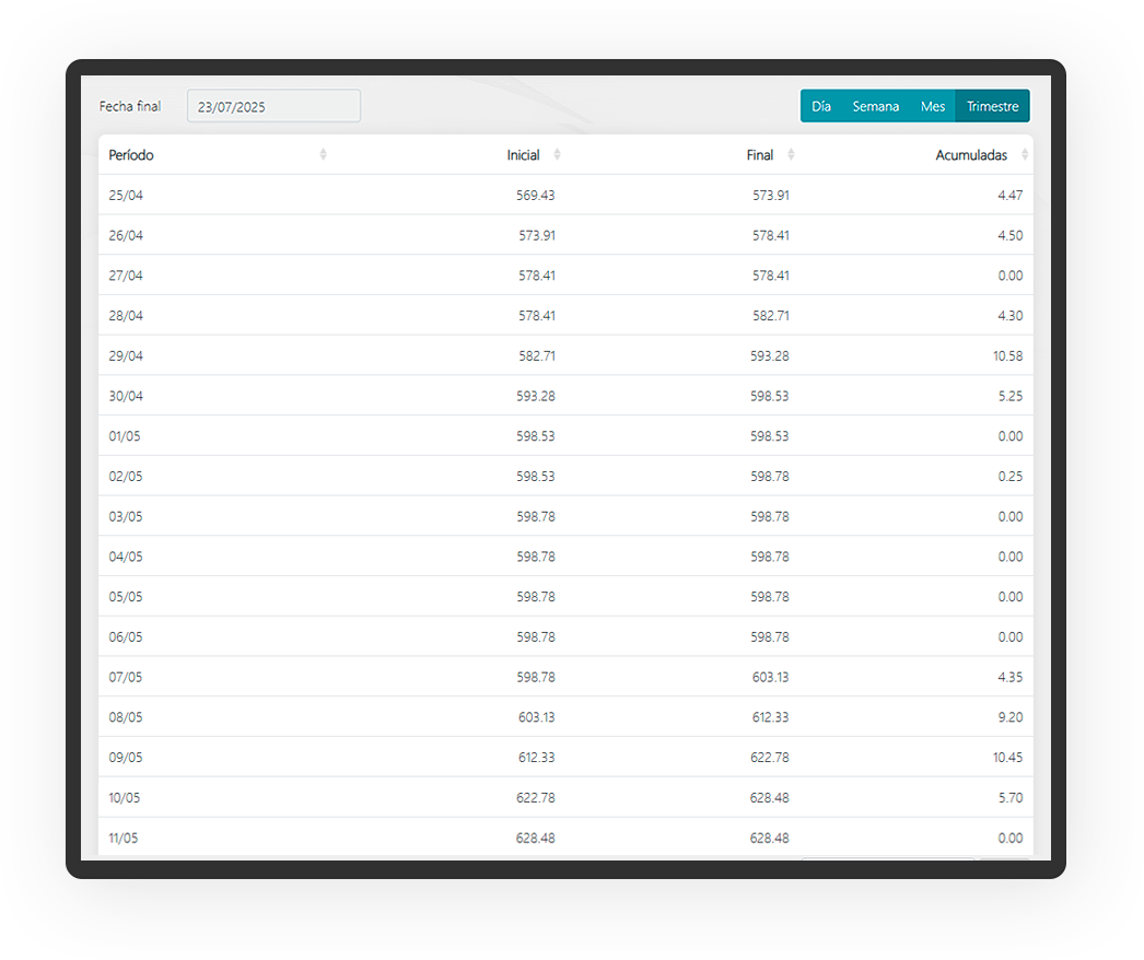 Protracking