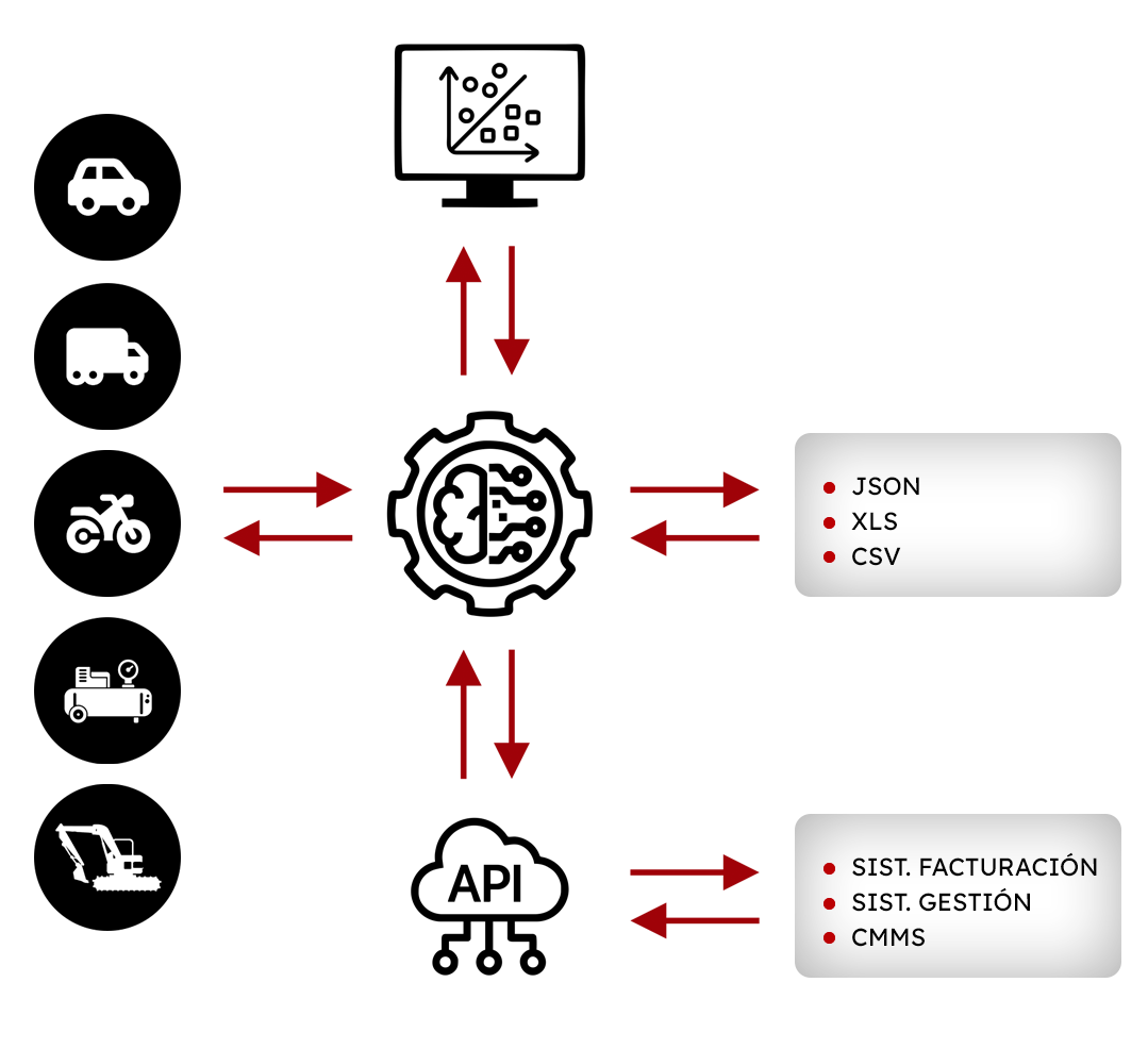 Protracking