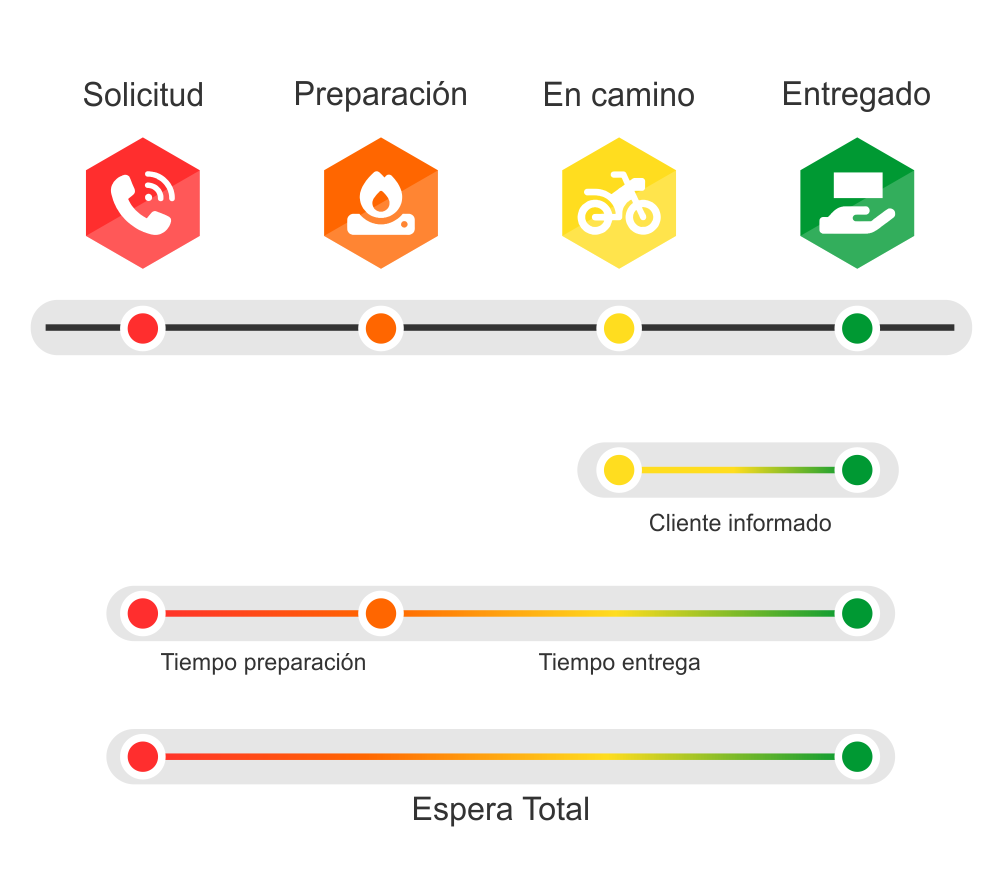 Protracking